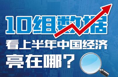 10組數據看上半年中國經濟亮在哪？