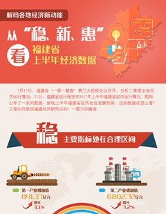 從“穩(wěn)、新、惠”看福建省上半年經(jīng)濟(jì)數(shù)據(jù)
