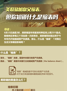美聯(lián)儲(chǔ)縮表說(shuō)明什么？