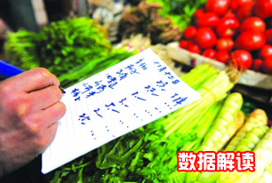 國家統(tǒng)計局解讀2014年3月份CPI、PPI數(shù)據(jù)