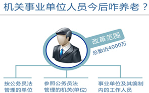圖表：機關事業(yè)單位人員今后咋養(yǎng)老？