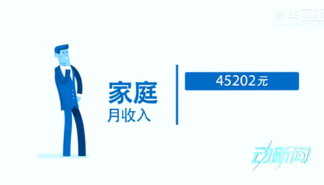 你是中產(chǎn)階級嗎？