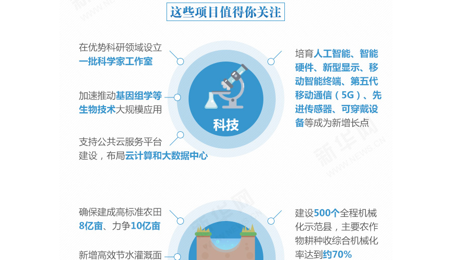 下一個五年，事關國計民生的百大工程