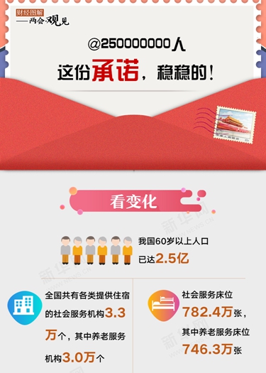 @250000000人 這份承諾，穩(wěn)穩(wěn)的！
