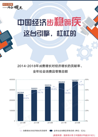 中國經(jīng)濟(jì)步穩(wěn)蹄疾 這臺引擎，杠杠的！