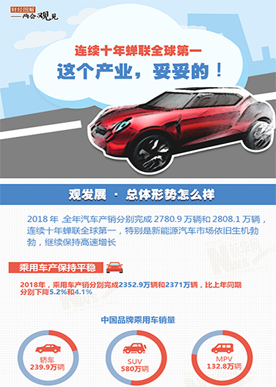 連續(xù)十年蟬聯(lián)全球第一 這個產(chǎn)業(yè)，妥妥的!
