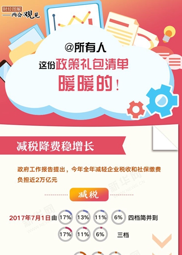 @所有人 這份政策禮包清單，暖暖的！