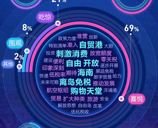 去海南，購(gòu)！