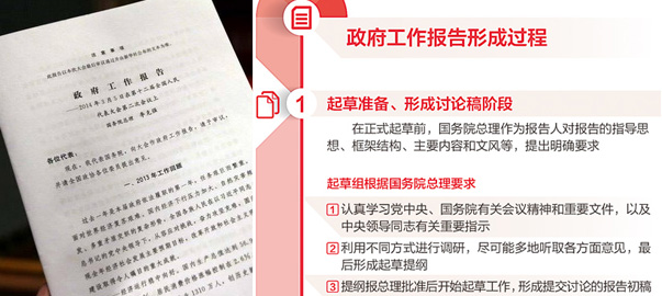 【圖解】政府工作報告是如何產(chǎn)生的？