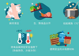 疫情期間，6招讓你安心食用水產(chǎn)品