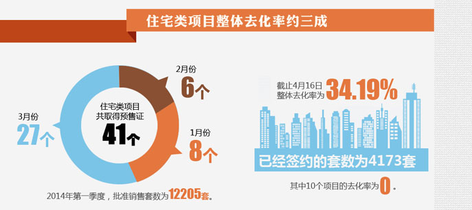 地產(chǎn)大數(shù)據(jù)--北京房子賣得好不好？看數(shù)據(jù)!