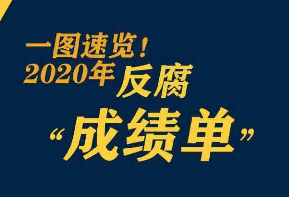 鞏固發(fā)展壓倒性勝利，2020反腐“成績單”來了