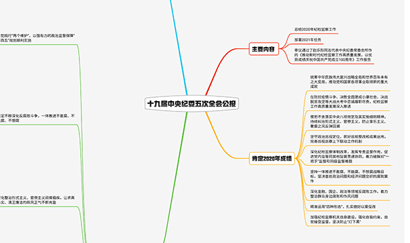 2021紀(jì)檢監(jiān)察工作如何布局？招招犀利！