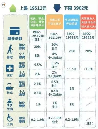 一輩子交五險一金退休能拿多少？這些數(shù)字讓你驚呆