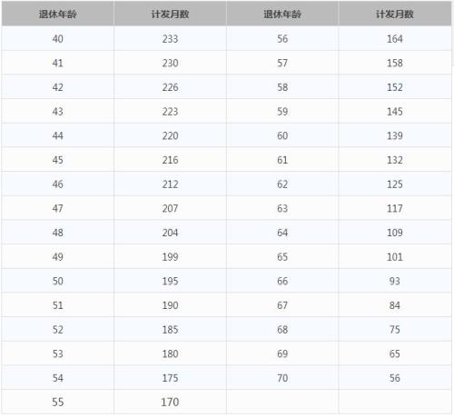 一輩子交五險一金退休能拿多少？這些數(shù)字讓你驚呆
