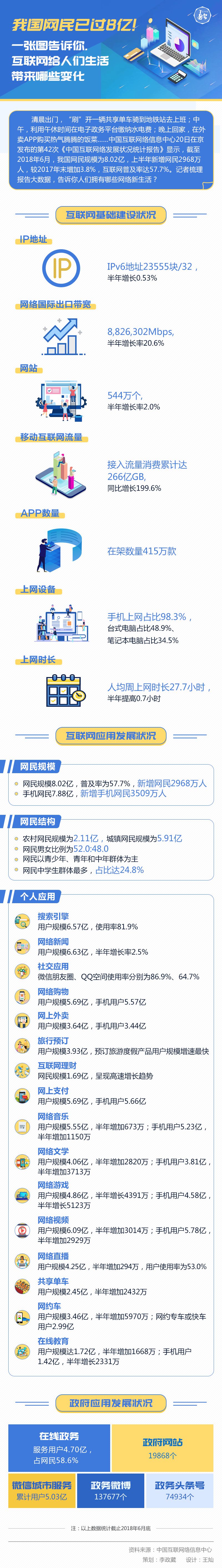 圖解丨我國網(wǎng)民已過8億！一張圖告訴你，互聯(lián)網(wǎng)給人們生活帶來哪些變化