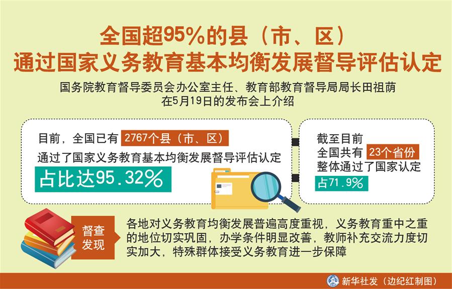（圖表）［教育］全國(guó)超95％的縣（市、區(qū)）通過國(guó)家義務(wù)教育基本均衡發(fā)展督導(dǎo)評(píng)估認(rèn)定