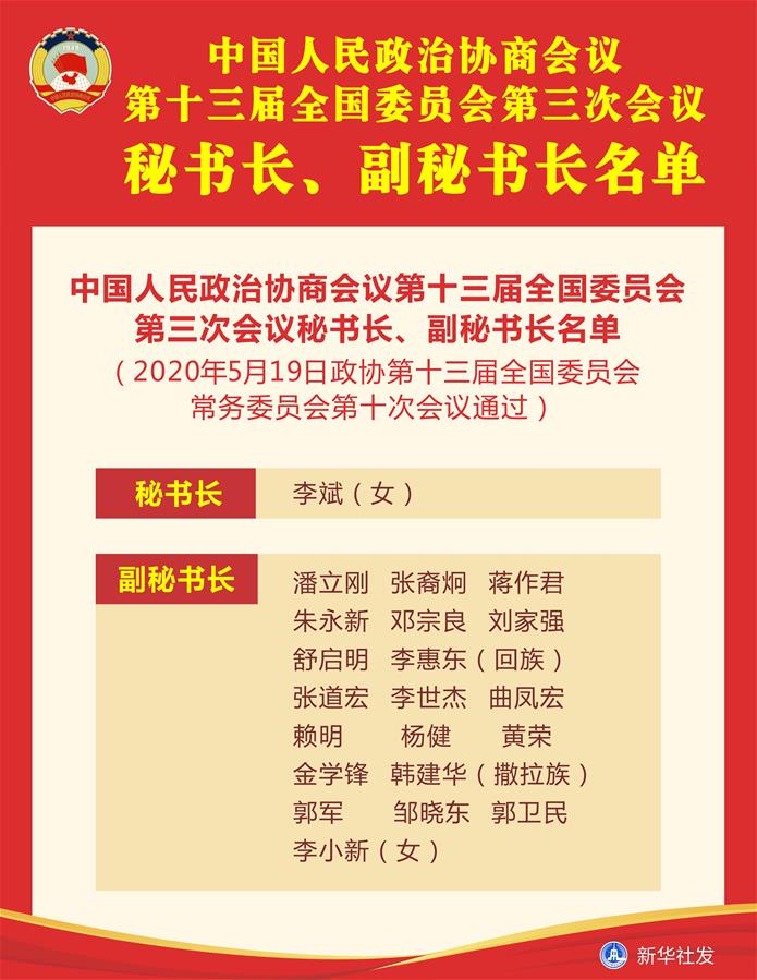 （圖表）［兩會］中國人民政治協(xié)商會議第十三屆全國委員會第三次會議秘書長、副秘書長名單