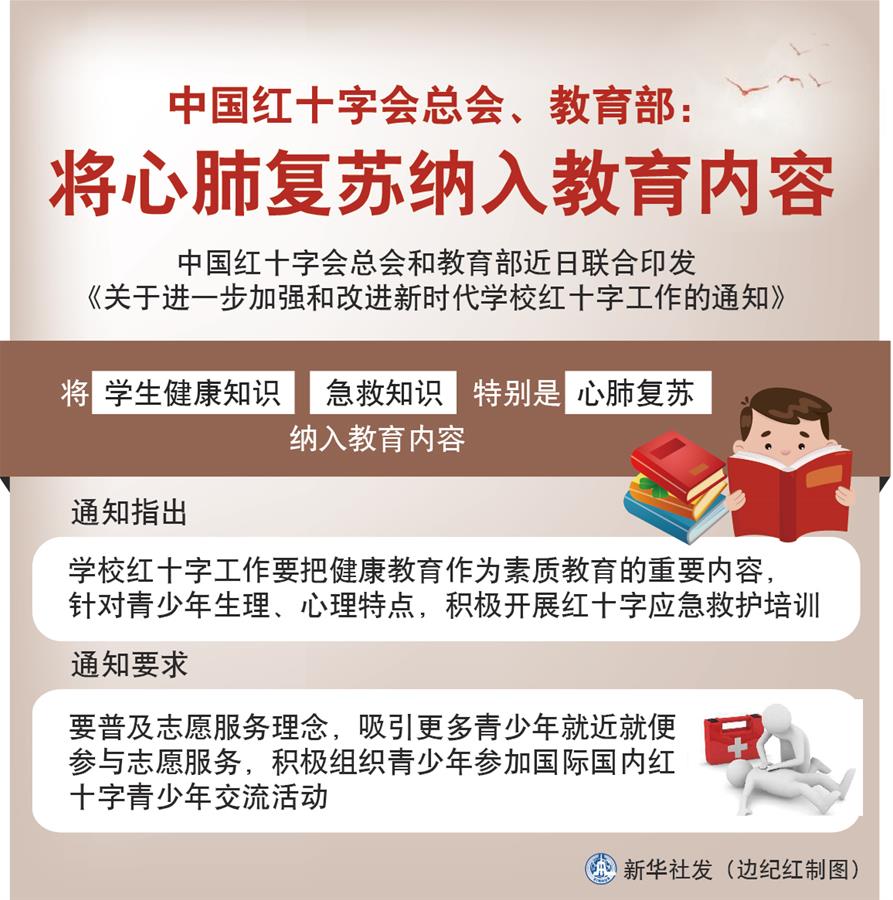 （圖表）［社會］中國紅十字會總會、教育部：將心肺復蘇納入教育內容
