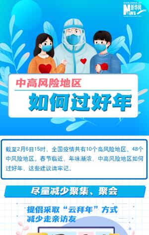 一圖讀懂丨中高風(fēng)險(xiǎn)地區(qū)如何過好年？