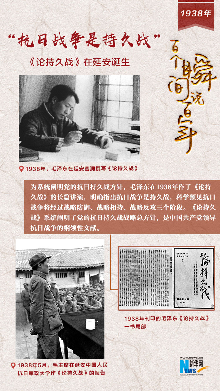 1938，“抗日戰(zhàn)爭(zhēng)是持久戰(zhàn)”