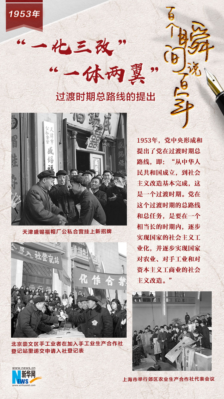 1953，“一化三改”“一體兩翼”