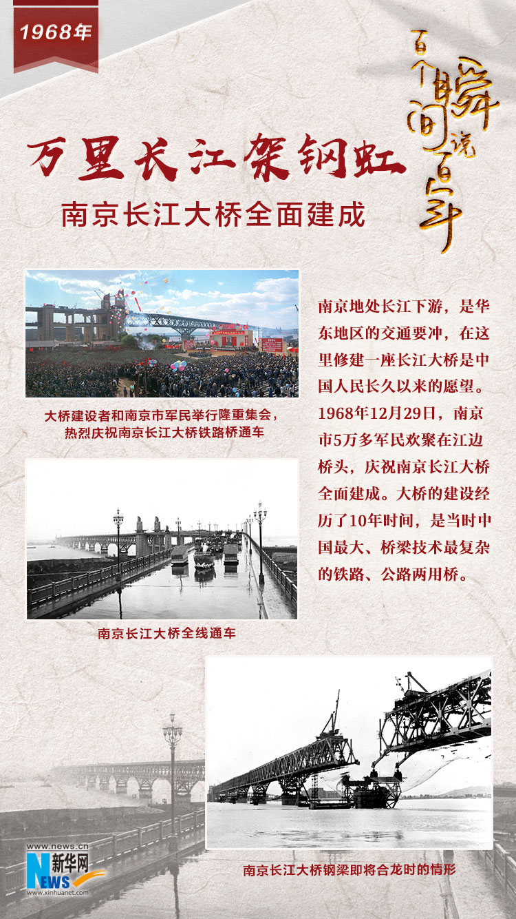 1968，萬(wàn)里長(zhǎng)江架鋼虹