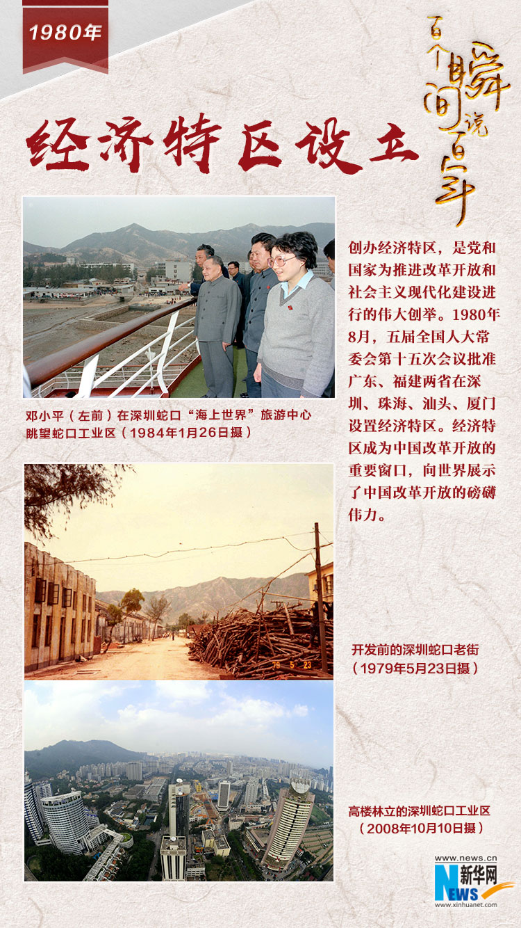 1980，經(jīng)濟(jì)特區(qū)設(shè)立