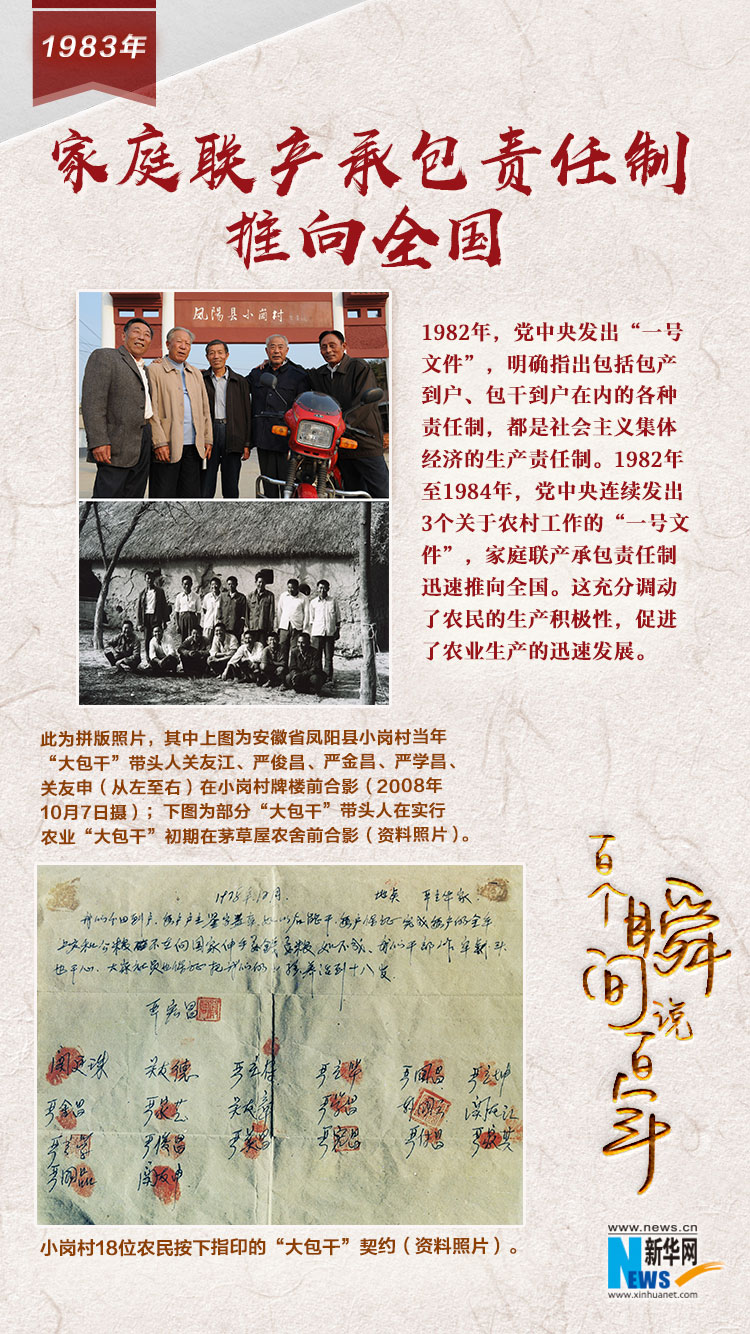 1983，家庭聯(lián)產(chǎn)承包責(zé)任制推向全國(guó)