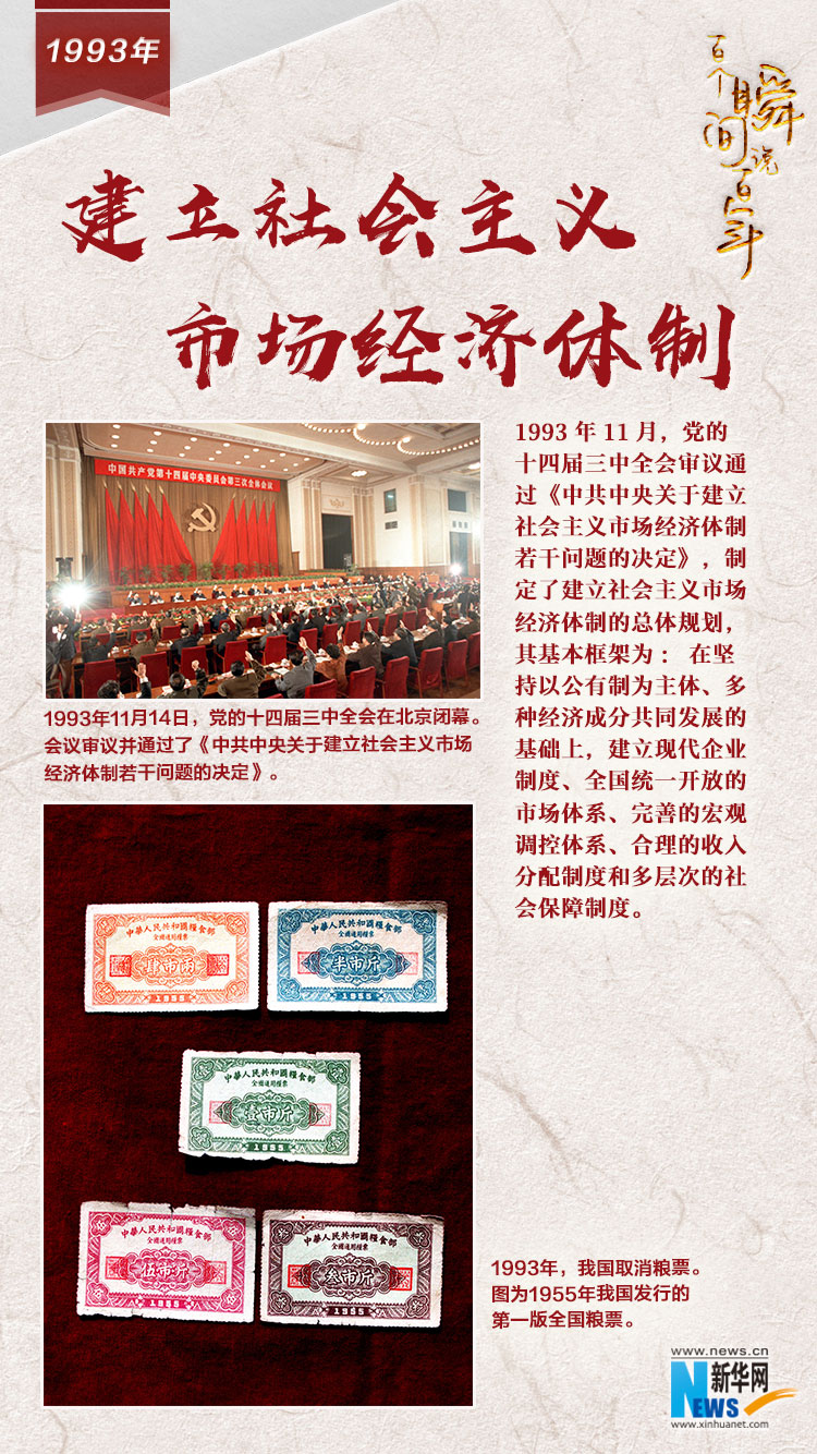 1993，建立社會(huì)主義市場(chǎng)經(jīng)濟(jì)體制