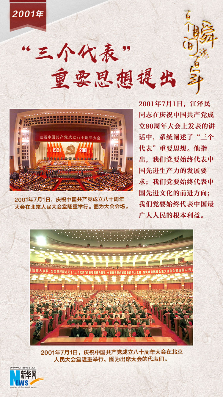 2001，“三個(gè)代表”重要思想提出