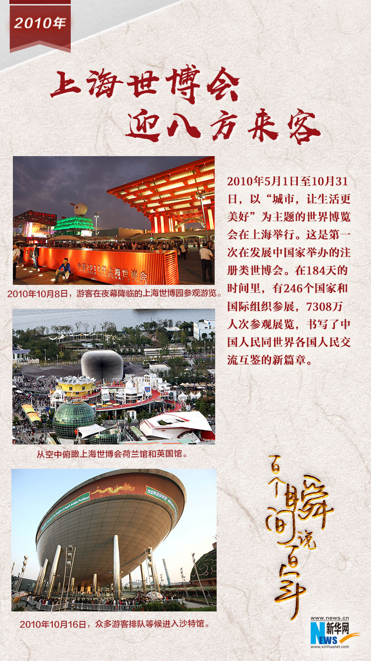 2010，上海世博會(huì)迎八方來(lái)客