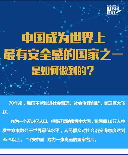 中國(guó)成為世界上最有安全感的國(guó)家之一是如何做到的？