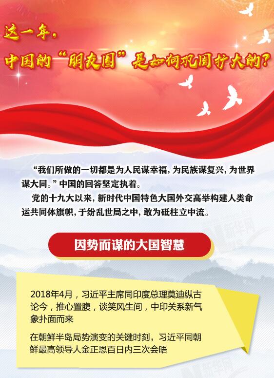 這一年，中國的“朋友圈”是如何鞏固擴(kuò)大的？