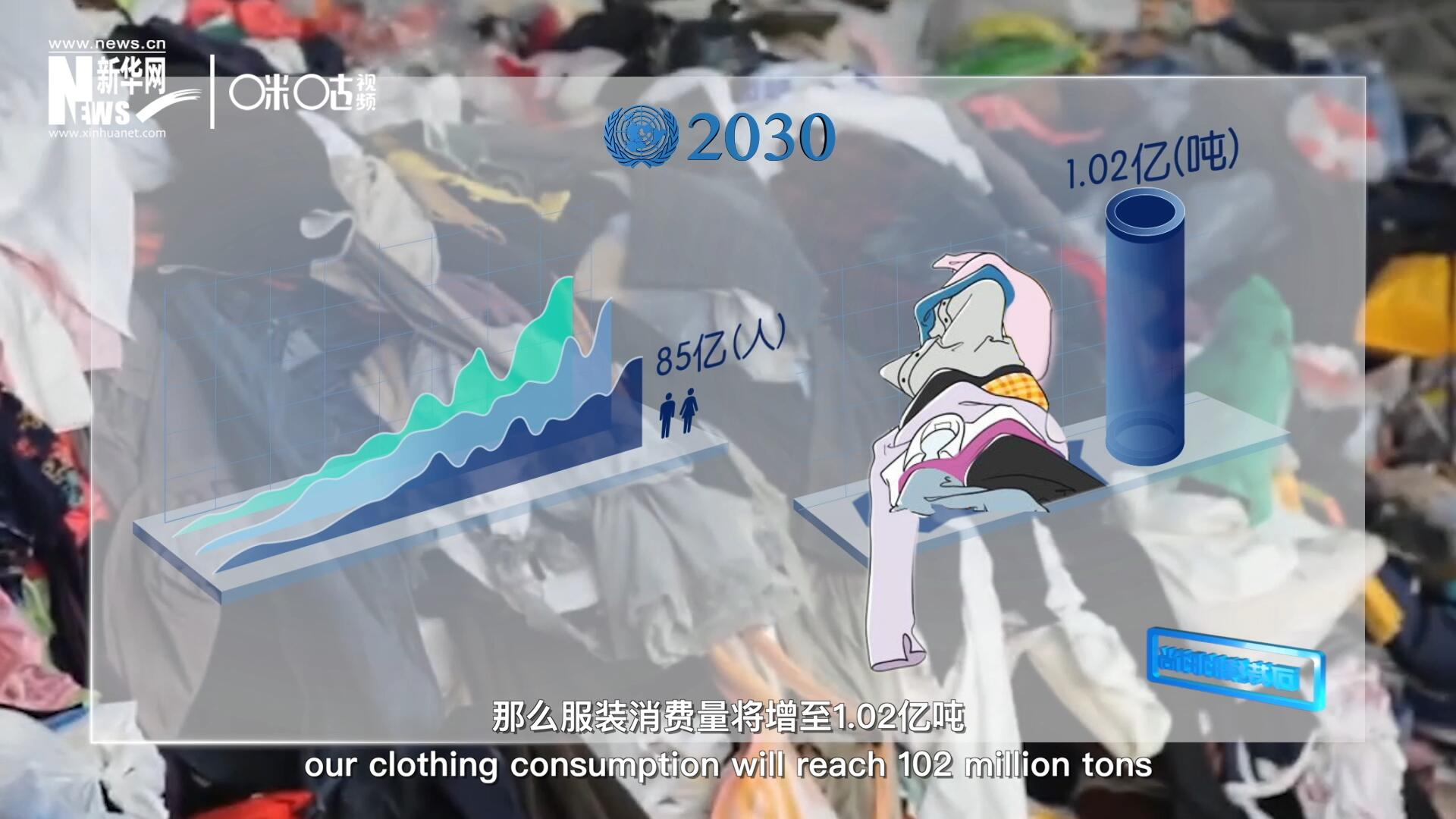 如果全球人口達(dá)到85億，那么服裝消費(fèi)量將增至1.02億噸