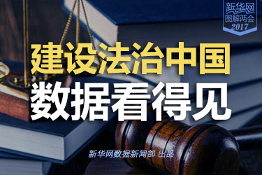 建設(shè)法治中國，數(shù)據(jù)看得見