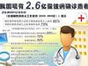 [新聞1+1]慢性病，要快治!