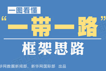 “一帶一路”是什么？
