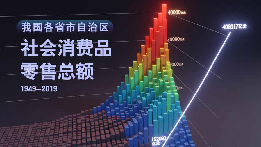 【數(shù)·百年】買買買，中國(guó)人的日子越過(guò)越紅火！