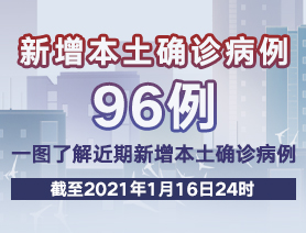 新增本土確診病例96例，一圖了解近期新增本土確診病例