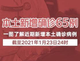 新增本土確診病例65例，一圖了解近期新增本土確診病例