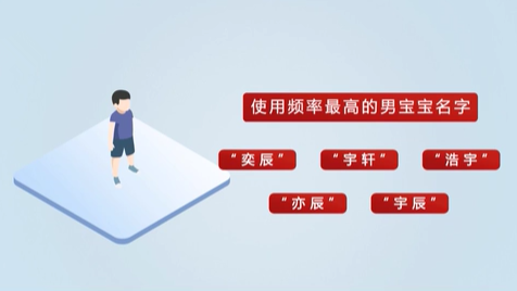 《2020年全國(guó)姓名報(bào)告》發(fā)布 首批“20后”寶寶最愛叫啥名？