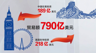 【中英“黃金時代”】經(jīng)貿(mào)“黃金成果”給百姓送來哪些實惠？