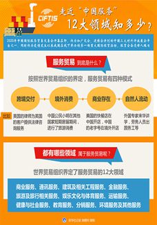 走近“中國服務(wù)”，12大領(lǐng)域知多少？