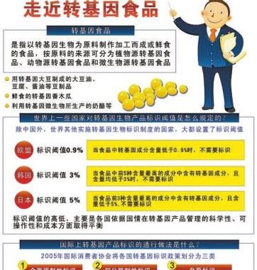 網(wǎng)傳轉(zhuǎn)基因食品鑒別法對嗎？
