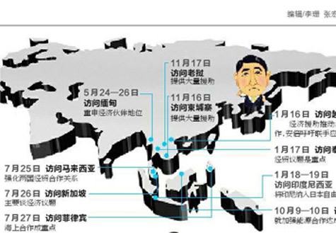 安倍遍訪東盟國家欲何為？